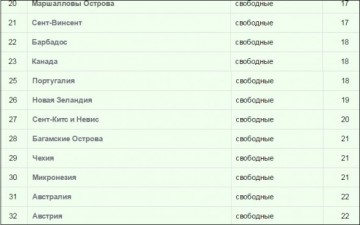 По данным издания Bild, Германии не существует