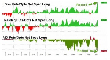 Клиническая смерть фондового рынка США