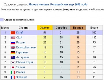 Олимпиада. WADA. Немного анализа.