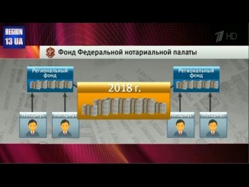 Новый закон в России защищает права владельцев недвижимости: Купля и продажа теперь под гарантией