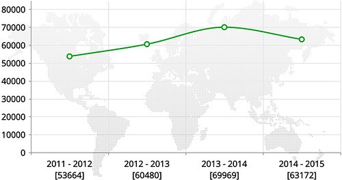 Иностранные студенты Украины предпочитают учиться на русском языке (I) Иностранные студенты Украины предпочитают учиться на русском языке (I)