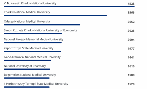 Иностранные студенты Украины предпочитают учиться на русском языке (II) Иностранные студенты Украины предпочитают учиться на русском языке (II)