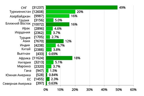 Иностранные студенты Украины предпочитают учиться на русском языке (II) Иностранные студенты Украины предпочитают учиться на русском языке (II)