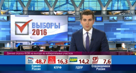 Главный итог выборов в РФ: Кремль контролирует все