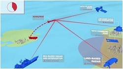 НАТО показало нападение «Искандеров» РФ