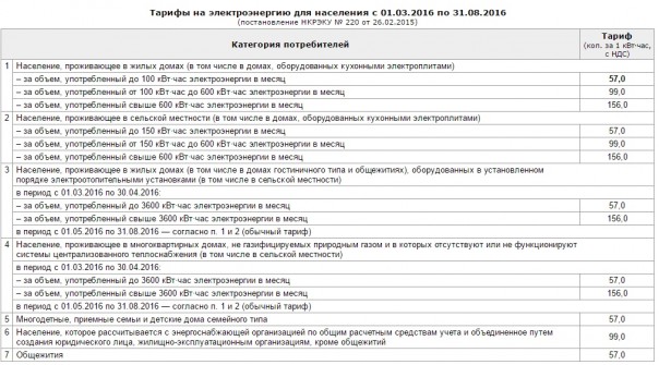 С новыми тарифами, украинцы! С новыми тарифами, украинцы!