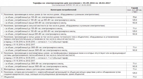 С новыми тарифами, украинцы! С новыми тарифами, украинцы!