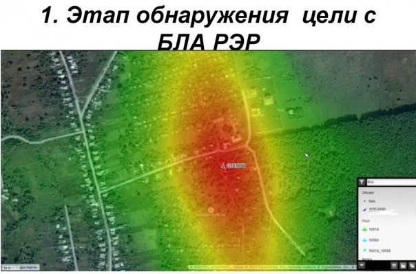 Эксперимент