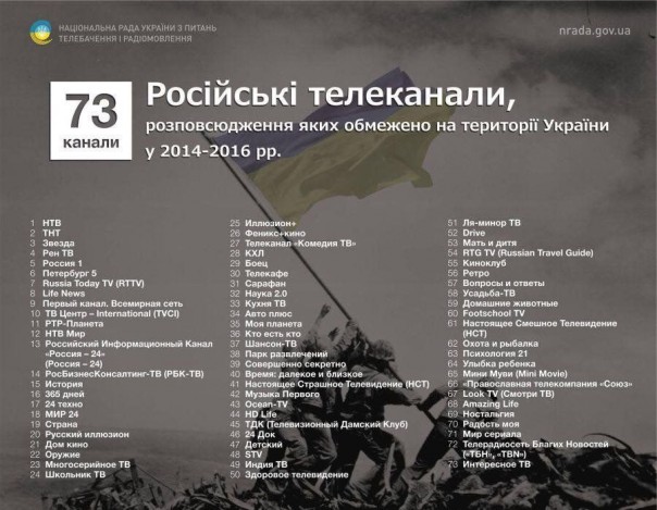 На Украине опубликовали список 73 российских каналов, которым ограничено вещание