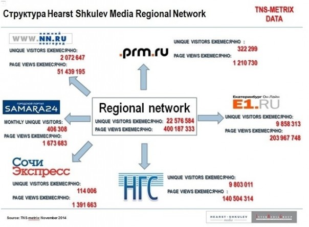 США покупают информационные порталы регионов России
