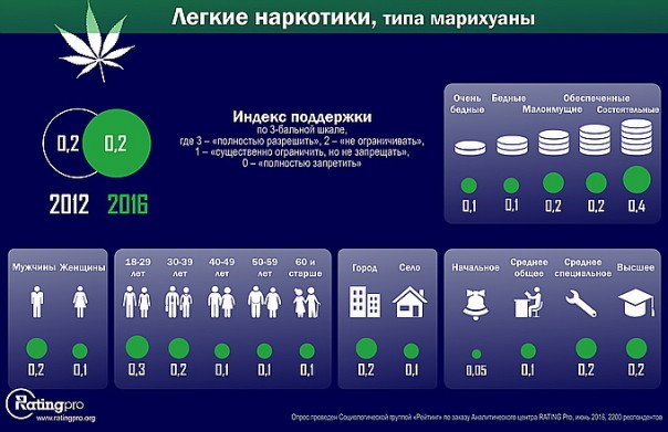 Крах попытки привить Украине “европейские ценности”: Население резко против однополых браков Крах попытки привить Украине “европейские ценности”: Население резко против однополых браков