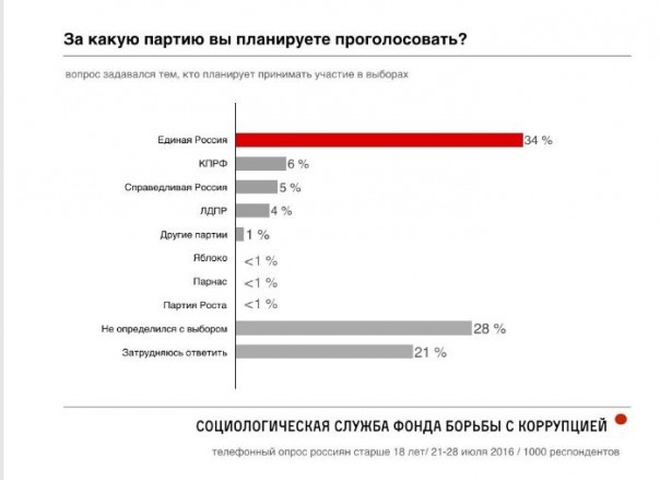 Идеология «Яблока» — Крым в обмен на «айфон»