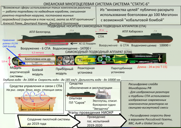 АПЛ 5-го поколения: американская сказка, реализованная в России