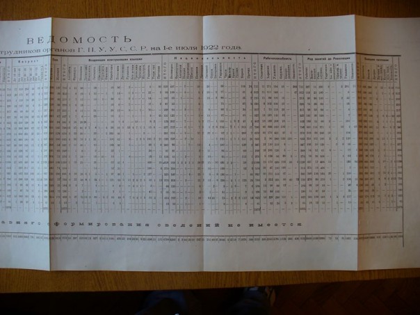 Ну понеслась: Голодомор-то на Украине организовали евреи