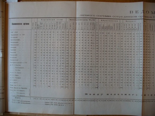 Ну понеслась: Голодомор-то на Украине организовали евреи