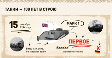 Как танки изменились за 100 лет. История боевых бронемашин в картинках