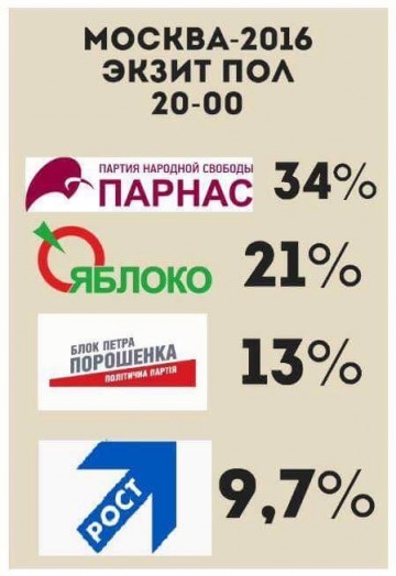 Россия - не Украина: кина не будет... Юлия Витязева 