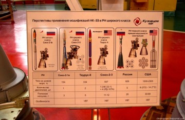 А как там живёт российская провинция? Город Самара