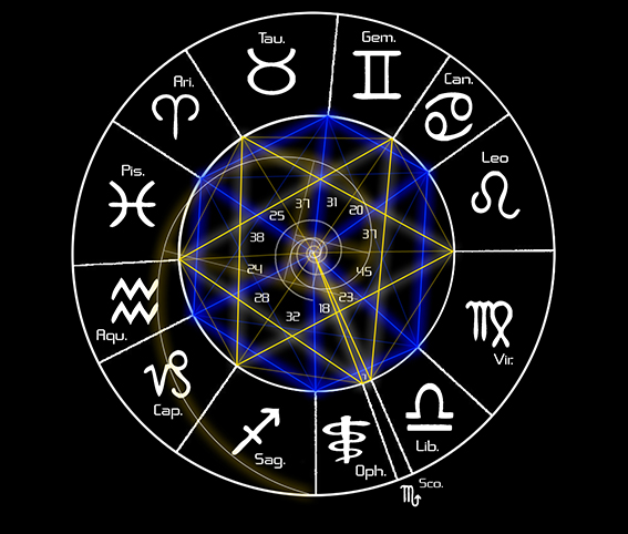 Зодиак со смещением: почему все гороскопы названы неправильными Зодиак со смещением: почему все гороскопы названы неправильными