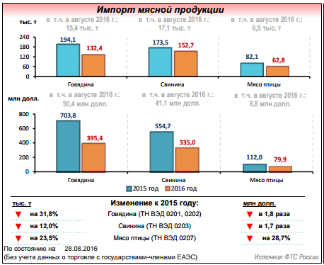 Украина потеряла почти полтриллиона долларов за год Украина потеряла почти полтриллиона долларов за год