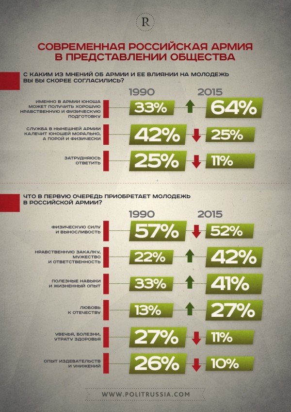 Рост боеготовности России - ответ на угрозы с Запада Рост боеготовности России - ответ на угрозы с Запада