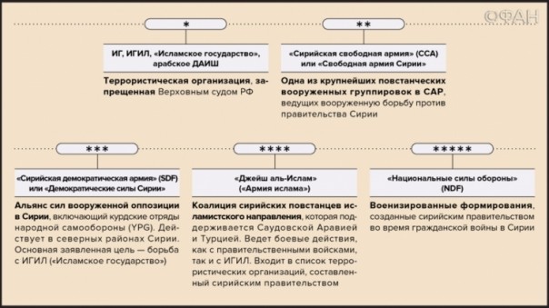 Сводки из Сирии: Обстрел посольства и обстановка в Алеппо | Пресс-брифинг официального представителя МО РФ | Подборка видео с Ближневосточного фронта Сводки из Сирии: Обстрел посольства и обстановка в Алеппо | Пресс-брифинг официального представителя МО РФ | Подборка видео с Ближневосточного фронта