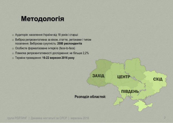 Динамика ностальгии по СССР