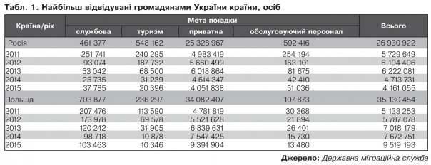 Граждане Украины уже отправили из России 467 млн долларов Граждане Украины уже отправили из России 467 млн долларов