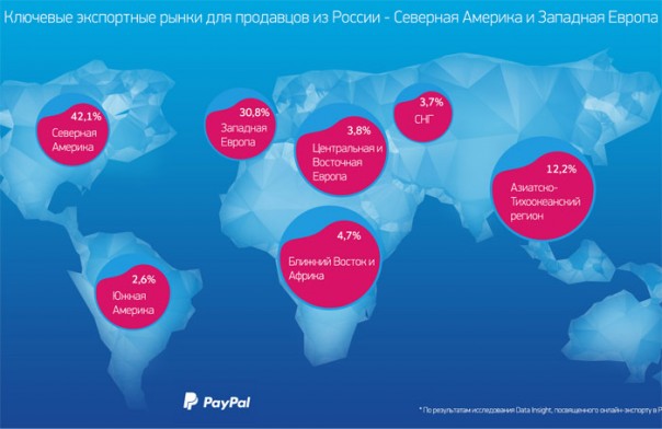 E-commerce зрада