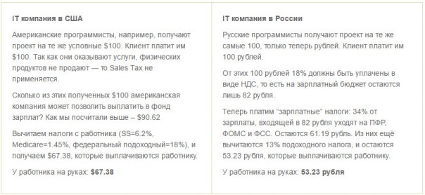 Налоги в США и России