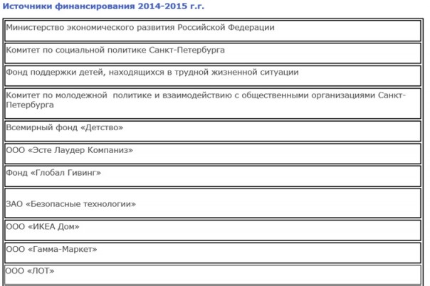 Иностранные агенты в белых халатах Иностранные агенты в белых халатах