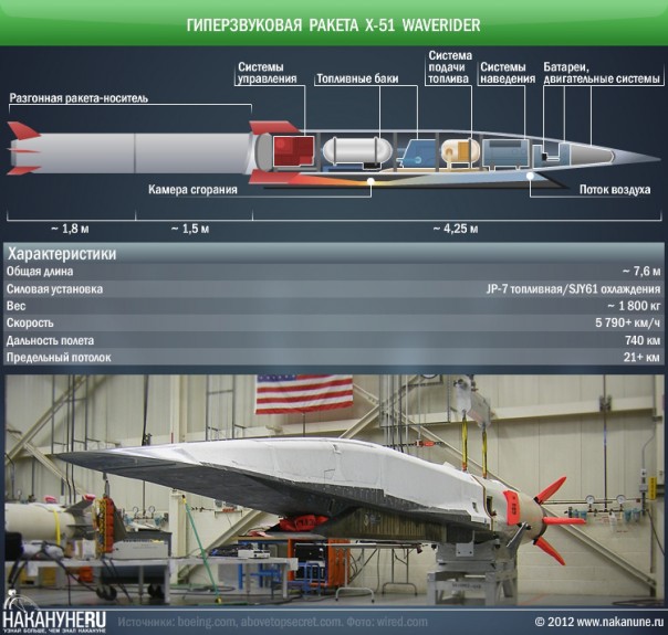 Гиперзвуковая ракета маханула на Камчатку со скоростью в 15 Мах