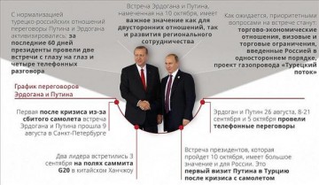 Президент РФ летит в Турцию