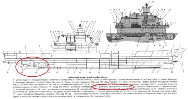 Видео буксировки Адмирала Кузнецова. Разоблачение мифа Видео буксировки Адмирала Кузнецова. Разоблачение мифа