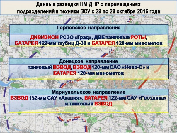 Сводка от МО ДНР 4 ноября 2016. Генпрокуратура ДНР возбудила уголовные дела против еще четырех украинских командиров Сводка от МО ДНР 4 ноября 2016. Генпрокуратура ДНР возбудила уголовные дела против еще четырех украинских командиров