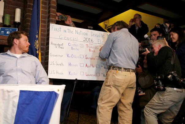 Стали известны итоги выборов в первом голосующем населенном пункте США Стали известны итоги выборов в первом голосующем населенном пункте США