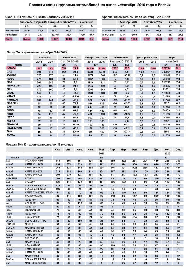 Новости страны-бензоколонки Новости страны-бензоколонки