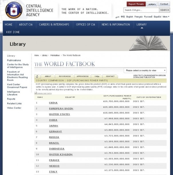 Что пишут наши люди из ЦРУ?