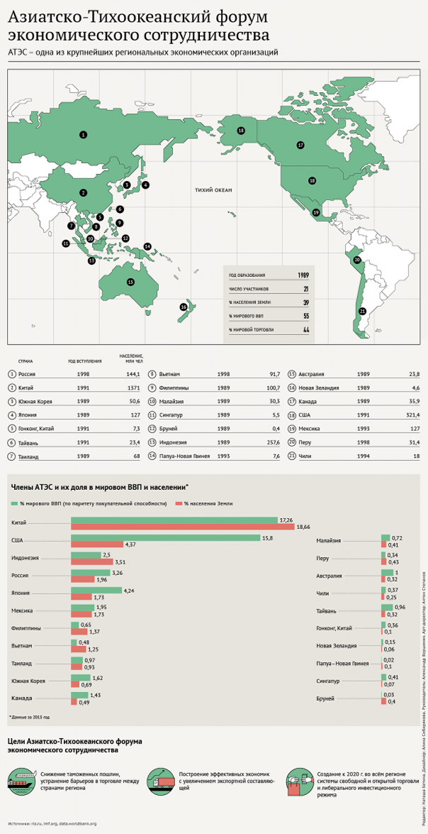 Путин и Обама поговорили на полях саммита АТЭС Путин и Обама поговорили на полях саммита АТЭС