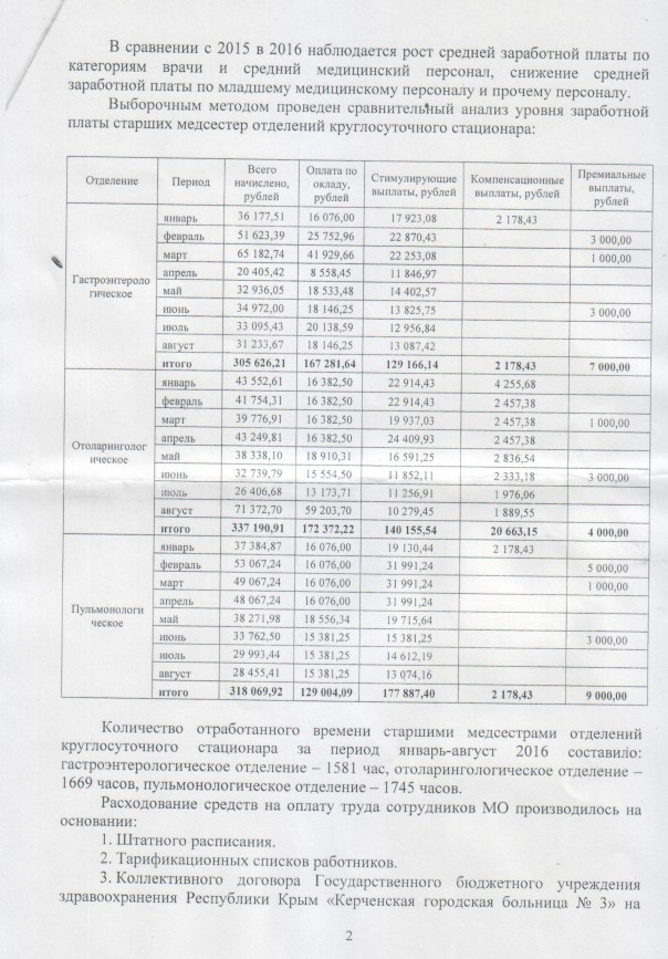 В Керченской городской больнице №3 продолжаются антикоррупционные проверки