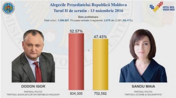 Молдавский «котел» для Украины