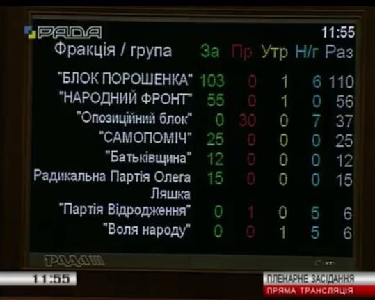 Украина и Международный день прав человека Украина и Международный день прав человека