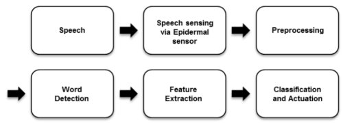 Новая подборка новостей мира науки и техники 22-12-2016