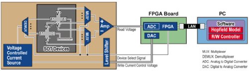 Новая подборка новостей мира науки и техники 29-12-2016