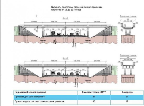 Минтранс Крыма продемонстрировал, как будет выглядеть трасса «Таврида» Минтранс Крыма продемонстрировал, как будет выглядеть трасса «Таврида»