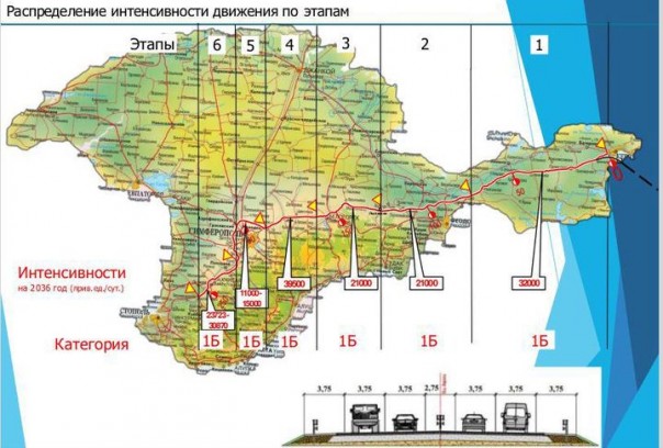 Минтранс Крыма продемонстрировал, как будет выглядеть трасса «Таврида» Минтранс Крыма продемонстрировал, как будет выглядеть трасса «Таврида»