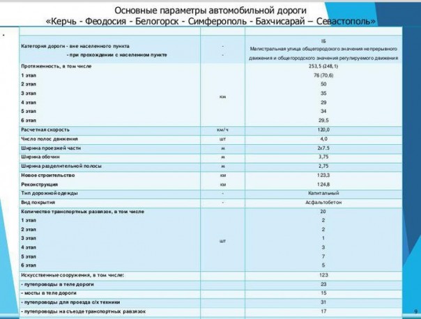 Минтранс Крыма продемонстрировал, как будет выглядеть трасса «Таврида» Минтранс Крыма продемонстрировал, как будет выглядеть трасса «Таврида»