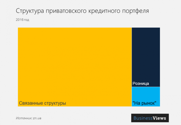 Переходный период национализации "ПриватБанка" начнется 19 декабря Переходный период национализации "ПриватБанка" начнется 19 декабря