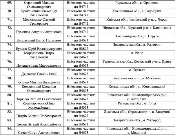 Массовое дезертирство из рядов ВСУ на Западной Украине Массовое дезертирство из рядов ВСУ на Западной Украине