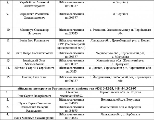 Массовое дезертирство из рядов ВСУ на Западной Украине Массовое дезертирство из рядов ВСУ на Западной Украине
